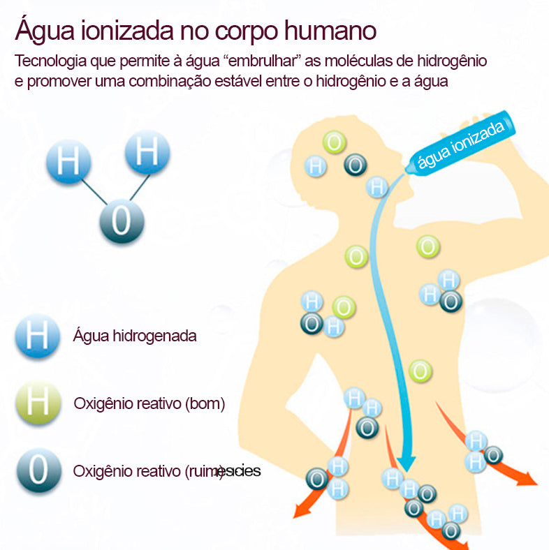 Garrafa de água ionizadora e alcalinizadora, recarregável - 420 ml