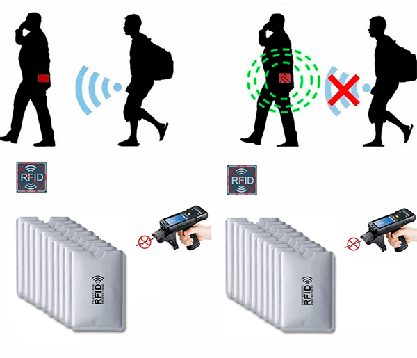 Capinha anti-roubo e anti-RFID para todo o tipo de cartão super segura